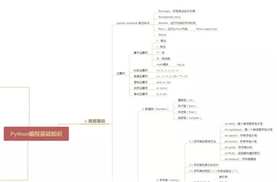 FinTech金融科技是什么