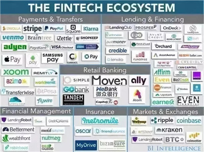 FinTech金融科技是什么