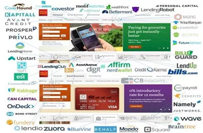 FinTech金融科技是什么