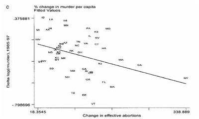 15個(gè)反常識(shí)的經(jīng)濟(jì)學(xué)冷知識(shí)