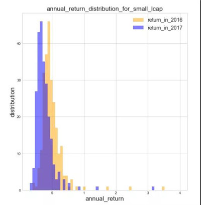 量化金融分析師AQF實訓(xùn)項目課程