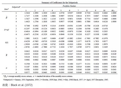 BAB和BABAB的區(qū)別是什么