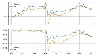 BAB和BABAB的區(qū)別是什么