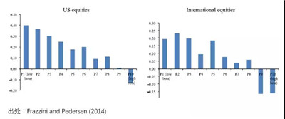 BAB和BABAB的區(qū)別是什么