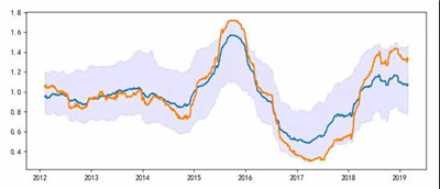 BAB和BABAB的區(qū)別是什么