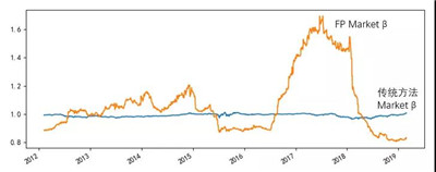 BAB和BABAB的區(qū)別是什么