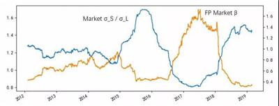 BAB和BABAB的區(qū)別是什么