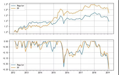 BAB和BABAB的區(qū)別是什么