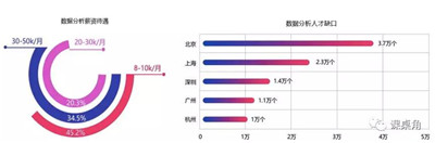 Python量化投資薪酬