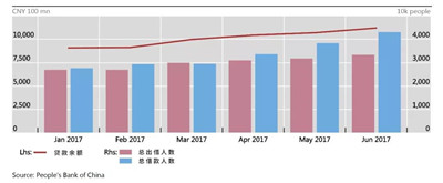 金融科技對(duì)市場(chǎng)的影響有哪些