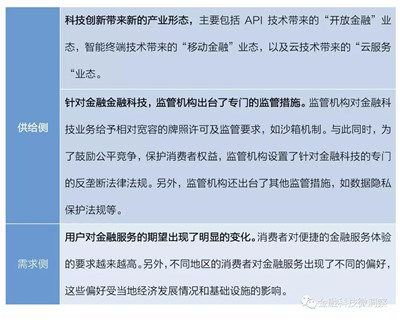 金融科技對(duì)市場(chǎng)的影響有哪些