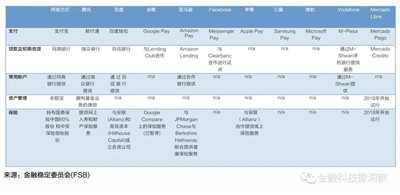 金融科技對(duì)市場(chǎng)的影響有哪些