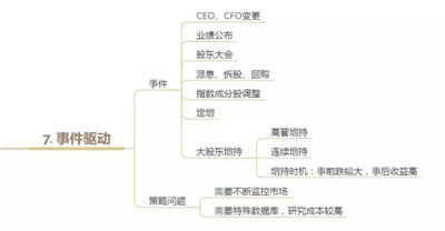量化投資知識點(diǎn)