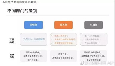 量化就業(yè)前景