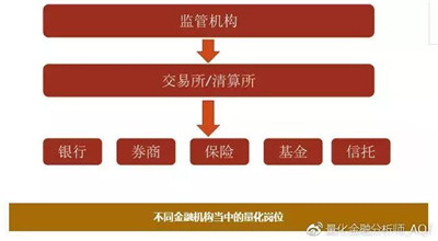 量化金融就業(yè)指南