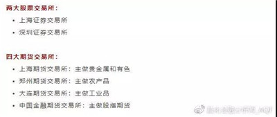 量化金融就業(yè)指南