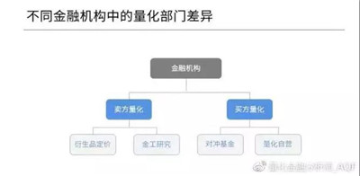 量化金融就業(yè)指南