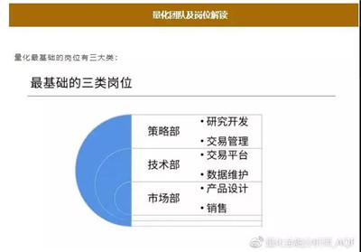 量化金融就業(yè)指南