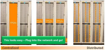 為什么高頻交易要用到FPGA