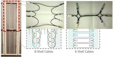 為什么高頻交易要用到FPGA