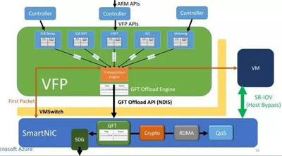為什么高頻交易要用到FPGA