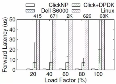 為什么高頻交易要用到FPGA