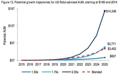 AI量化金融策略