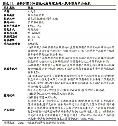 鯊魚鰭期權(quán)