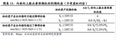 鯊魚鰭期權(quán)