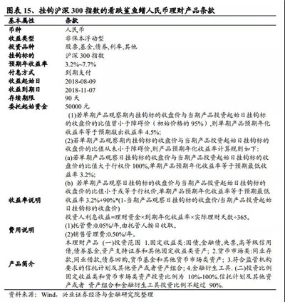 鯊魚鰭期權(quán)