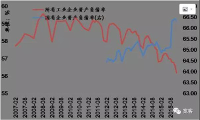 去杠桿率是什么意思