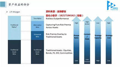 量化金融交易策略