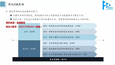 量化金融交易策略
