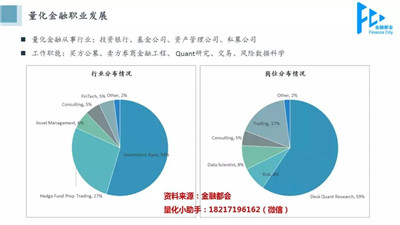 量化金融交易策略