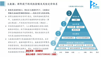 量化金融交易策略