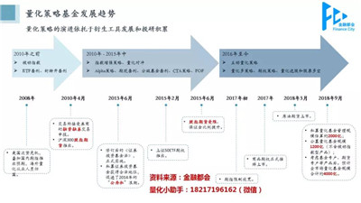 量化金融交易策略