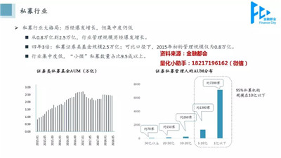 量化金融交易策略