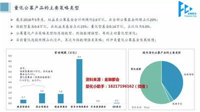 量化金融交易策略