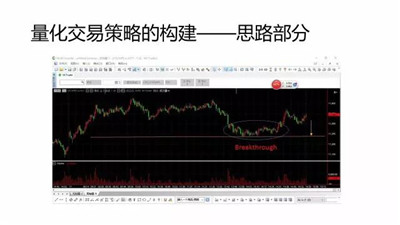 量化交易