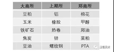 CTA時(shí)特指趨勢(shì)類策略