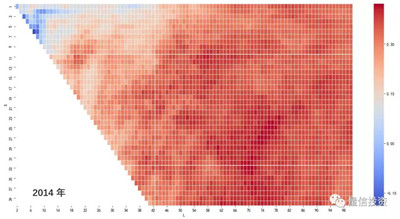 CTA時(shí)特指趨勢(shì)類策略