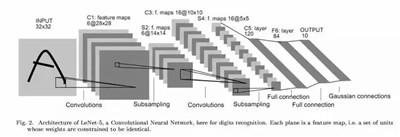 機(jī)器學(xué)習(xí)的8大神經(jīng)網(wǎng)絡(luò)架構(gòu)