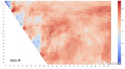 CTA時(shí)特指趨勢(shì)類策略
