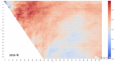 CTA時(shí)特指趨勢(shì)類策略