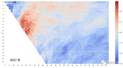 CTA時(shí)特指趨勢(shì)類策略