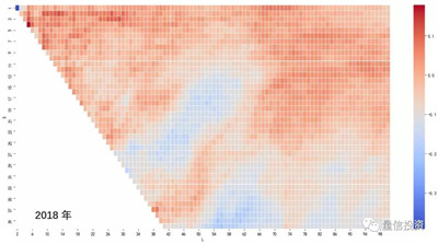 CTA時(shí)特指趨勢(shì)類策略