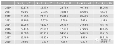 CTA時(shí)特指趨勢(shì)類策略
