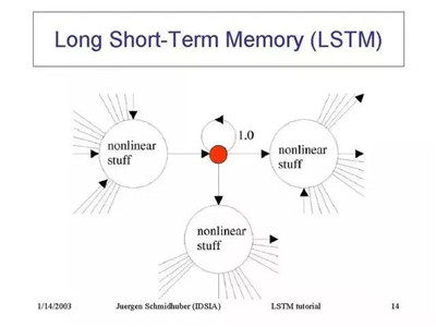 機(jī)器學(xué)習(xí)的8大神經(jīng)網(wǎng)絡(luò)架構(gòu)