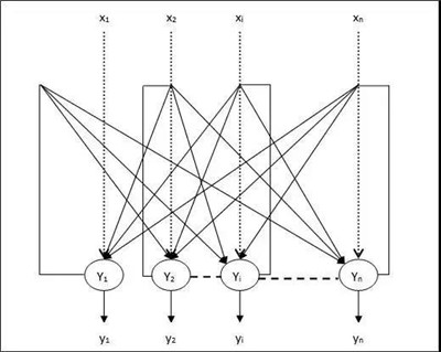 機(jī)器學(xué)習(xí)的8大神經(jīng)網(wǎng)絡(luò)架構(gòu)