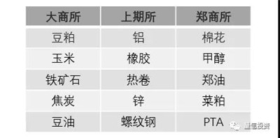 如何構(gòu)建一個(gè)技術(shù)分析策略